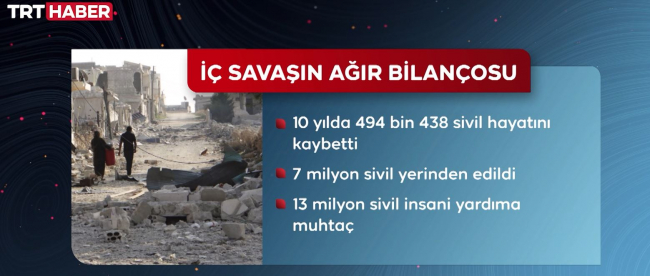 Suriye'deki iç savaşta sivillerin durumu | Grafik: TRT Haber